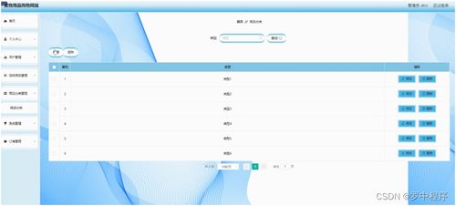 构建现代化宠物用品购物网站 Java、PHP、Node.js与Python技术选型分析